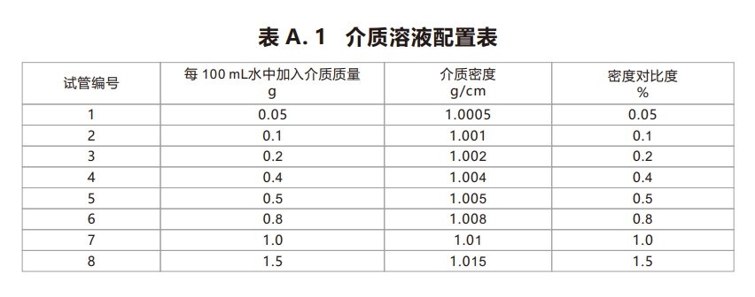 工業(yè)CT檢測卡7-液體溶液表格